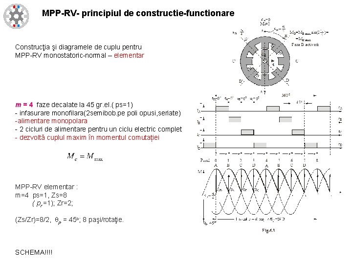 MPP-RV- principiul de constructie-functionare Construcţia şi diagramele de cuplu pentru MPP-RV monostatoric-normal – elementar