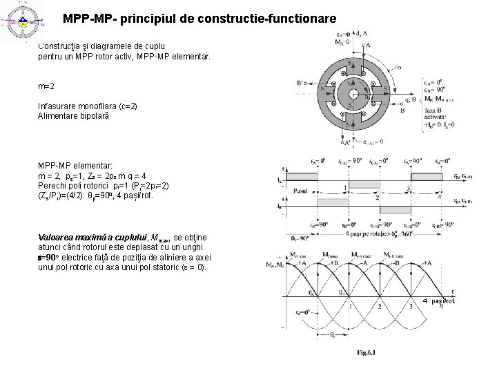 MPP-MP- principiul de constructie-functionare Construcţia şi diagramele de cuplu pentru un MPP rotor activ,