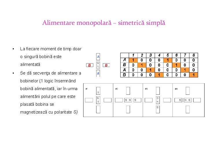 Alimentare monopolară – simetrică simplă • La fiecare moment de timp doar o singură