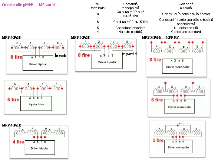 Nr. terminale Conexiunile μMPP-. . . MP sau H 8 MPP-MP(H) 6 Ca şi