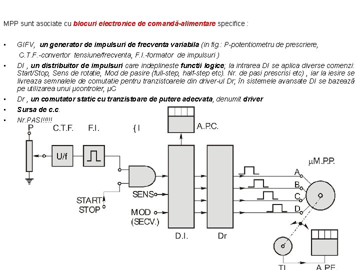 MPP sunt asociate cu blocuri electronice de comandă-alimentare specifice : • GIFV, un generator