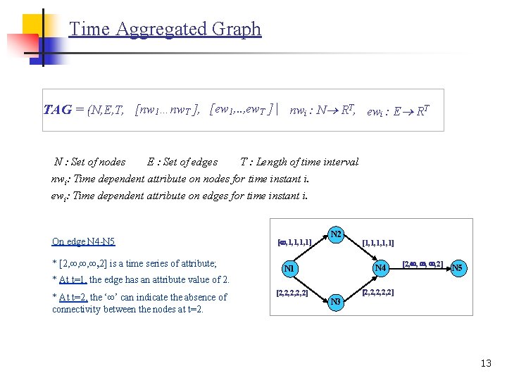 Time Aggregated Graph TAG = (N, E, T, [nw 1…nw. T ], [ew 1,