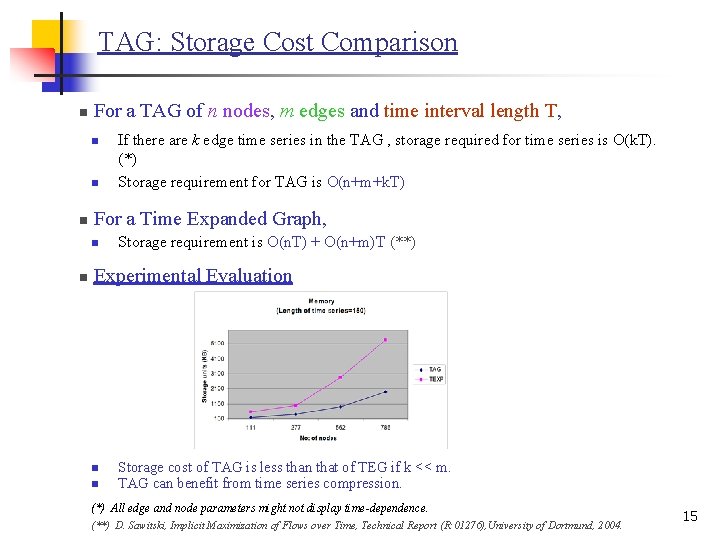 TAG: Storage Cost Comparison n For a TAG of n nodes, m edges and