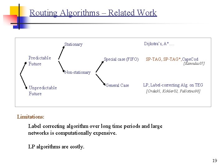 Routing Algorithms – Related Work Dijkstra’s, A*…. Stationary Predictable Future Special case (FIFO) SP-TAG,