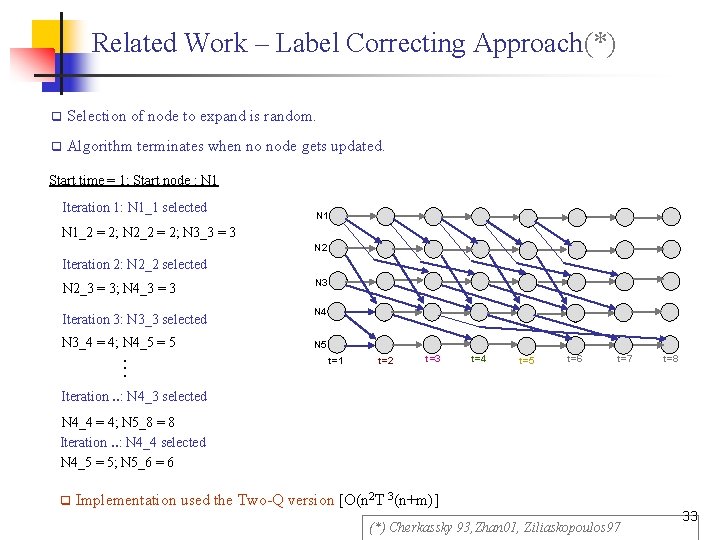 Related Work – Label Correcting Approach(*) q Selection of node to expand is random.