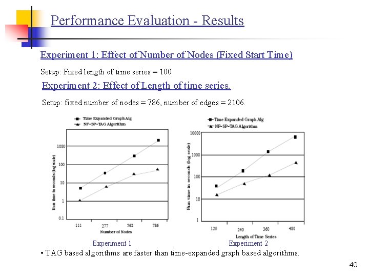 Performance Evaluation - Results Experiment 1: Effect of Number of Nodes (Fixed Start Time)