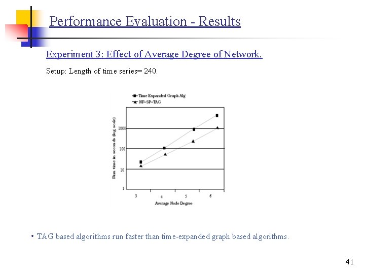 Performance Evaluation - Results Experiment 3: Effect of Average Degree of Network. Setup: Length