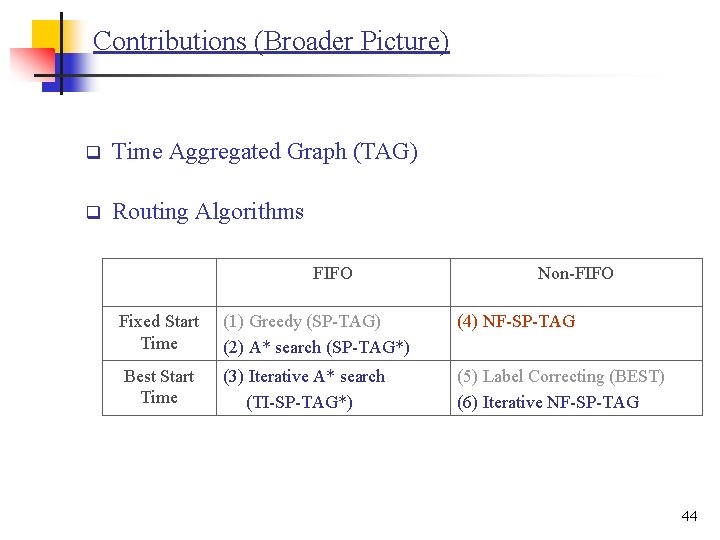 Contributions (Broader Picture) q Time Aggregated Graph (TAG) q Routing Algorithms FIFO Non-FIFO Fixed