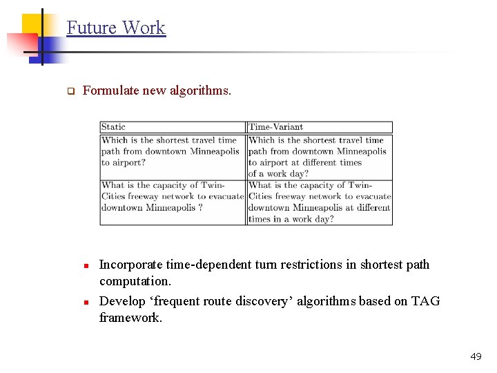 Future Work q Formulate new algorithms. n n Incorporate time-dependent turn restrictions in shortest