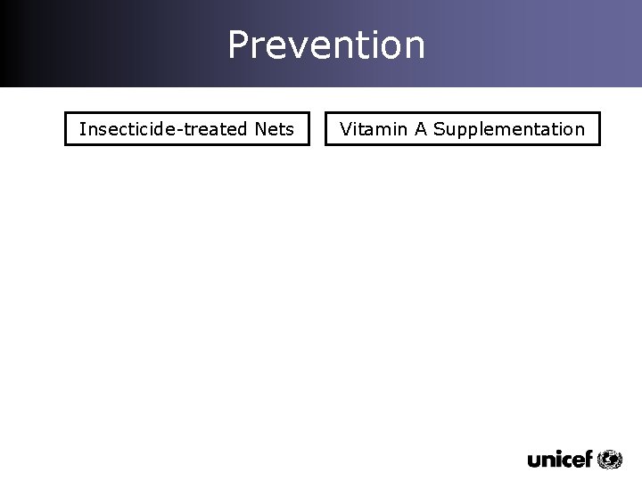 Prevention Insecticide-treated Nets Vitamin A Supplementation 