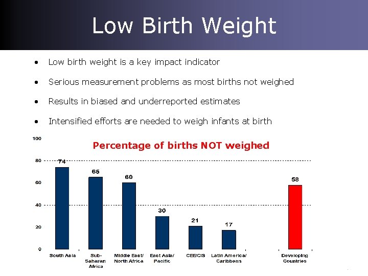 Low Birth Weight • Low birth weight is a key impact indicator • Serious