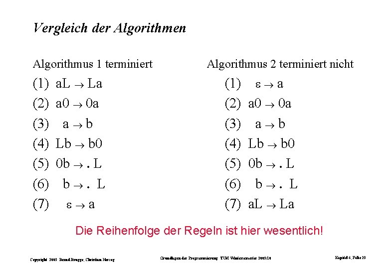 Vergleich der Algorithmen Algorithmus 1 terminiert (1) (2) (3) (4) (5) (6) (7) a.