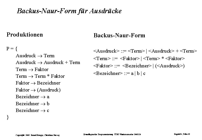 Backus-Naur-Form für Ausdrücke Produktionen Backus-Naur-Form P={ Ausdruck Term Ausdruck + Term Faktor Term *