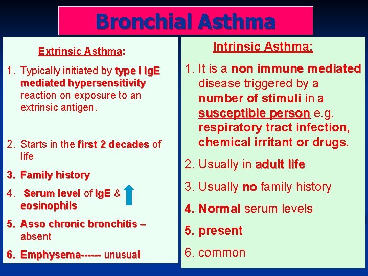 Bronchial Asthma Extrinsic Asthma: 1. Typically initiated by type I Ig. E mediated hypersensitivity