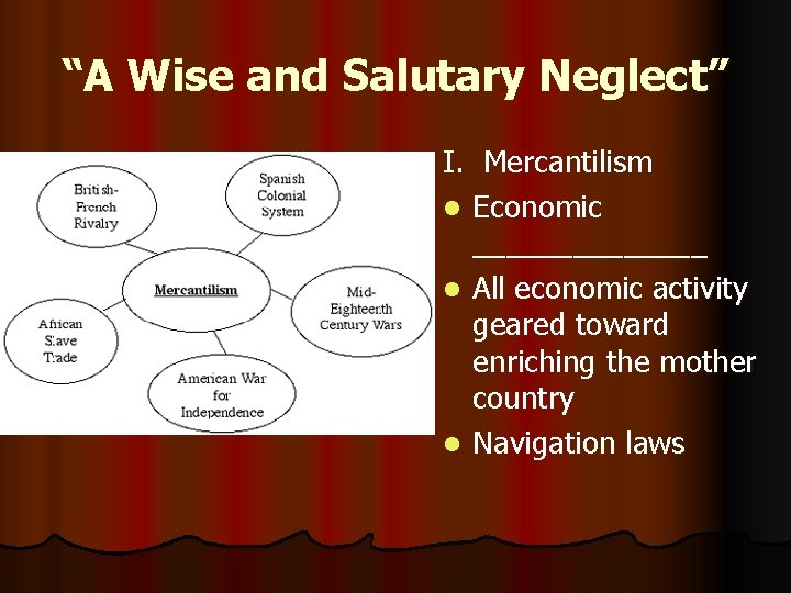 “A Wise and Salutary Neglect” I. Mercantilism l Economic _______ l All economic activity