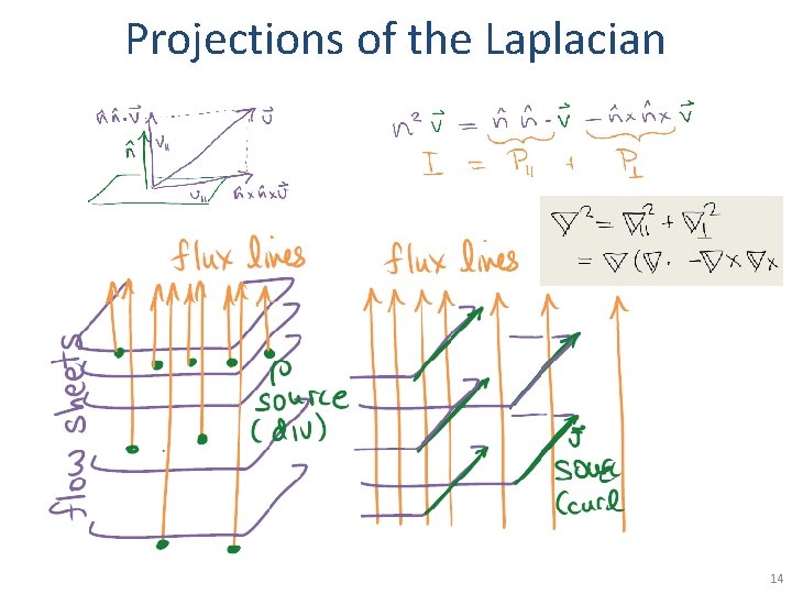 Projections of the Laplacian 14 