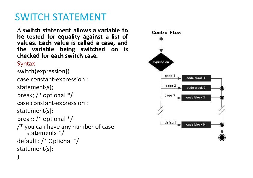 SWITCH STATEMENT A switch statement allows a variable to be tested for equality against