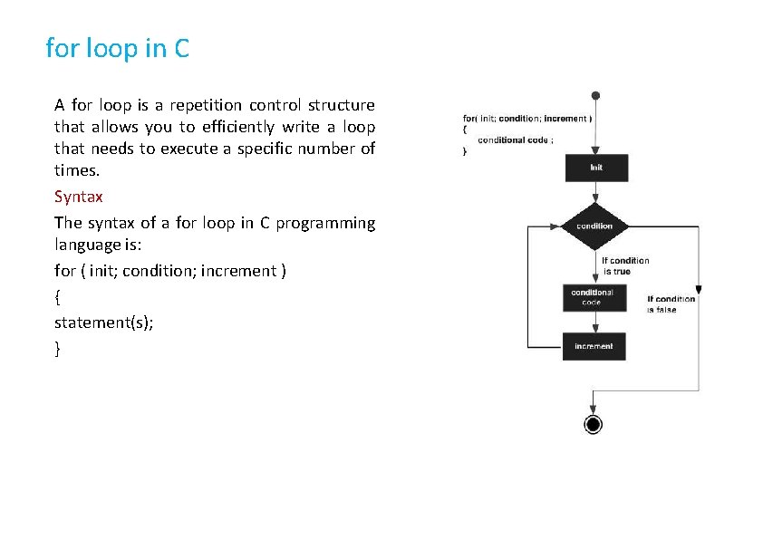 for loop in C A for loop is a repetition control structure that allows