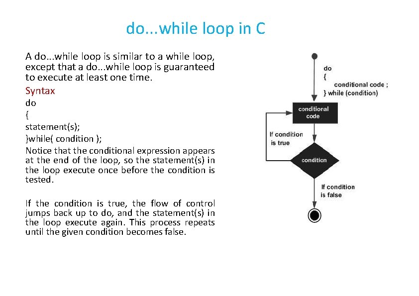 do. . . while loop in C A do. . . while loop is