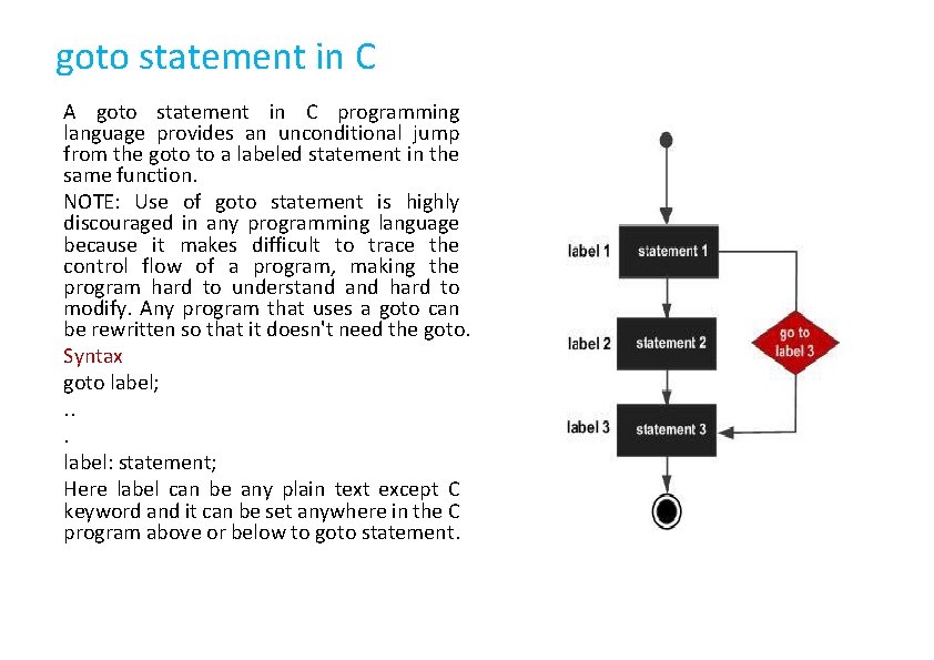 goto statement in C A goto statement in C programming language provides an unconditional