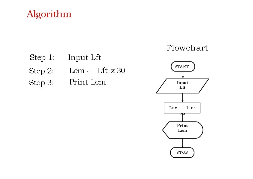 Algorithm Flowchart Step 1: Step 2: Step 3: Input Lft Lcm ‹- Lft x