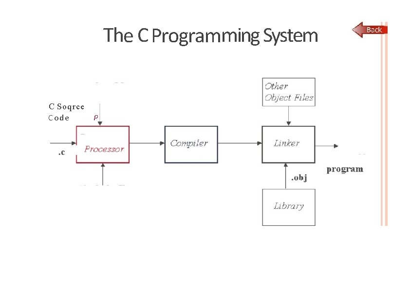 The C Programming System C Soqrce Code P 