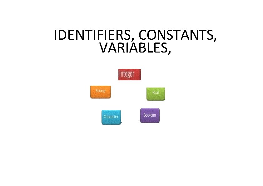 IDENTIFIERS, CONSTANTS, VARIABLES, 