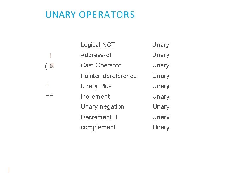 UNARY OPERATORS () + ++ Logical NOT Unary Address-of Unary Cast Operator Unary Pointer