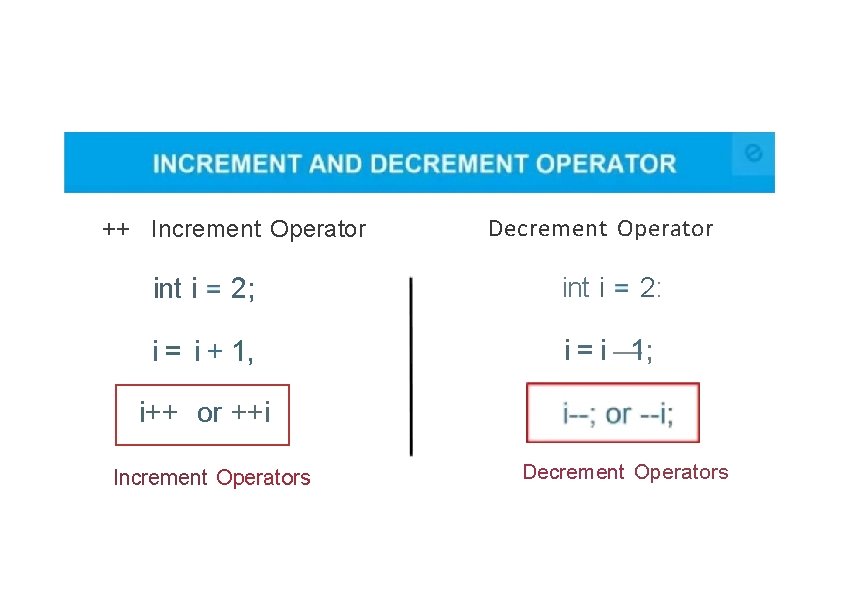 ++ Increment Operator int i 2; i = i + 1, Decrement Operator int
