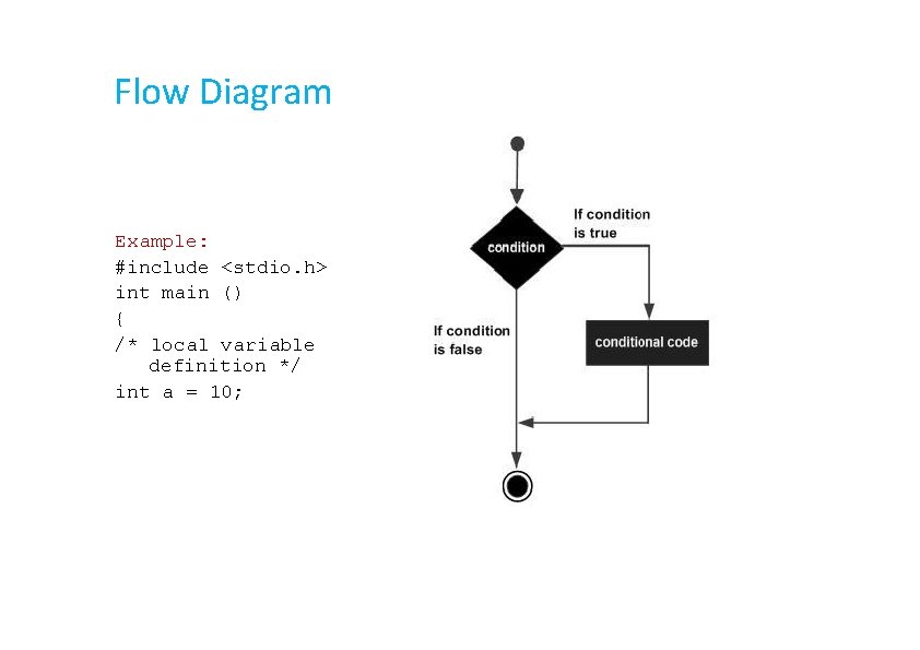 Flow Diagram Example: #include <stdio. h> int main () { /* local variable definition