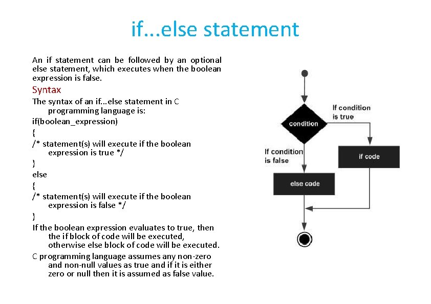 if. . . else statement An if statement can be followed by an optional