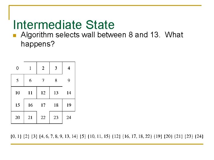 Intermediate State n Algorithm selects wall between 8 and 13. What happens? 