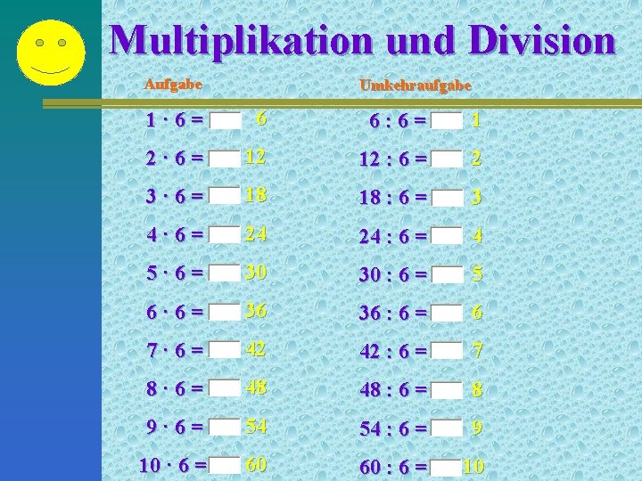Multiplikation und Division Aufgabe Umkehraufgabe 1· 6= 6 6: 6= 1 2· 6= 12