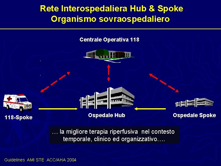Rete Interospedaliera Hub & Spoke Organismo sovraospedaliero Centrale Operativa 118 Ospedale Hub 118 -Spoke