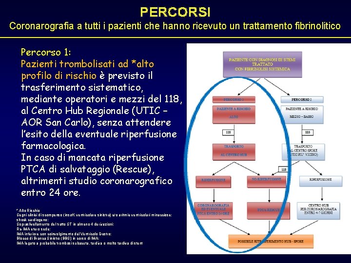 PERCORSI Coronarografia a tutti i pazienti che hanno ricevuto un trattamento fibrinolitico Percorso 1: