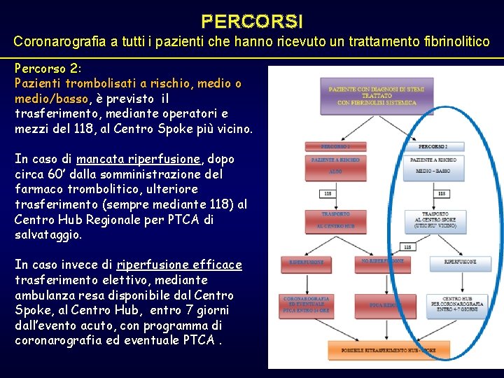 PERCORSI Coronarografia a tutti i pazienti che hanno ricevuto un trattamento fibrinolitico Percorso 2: