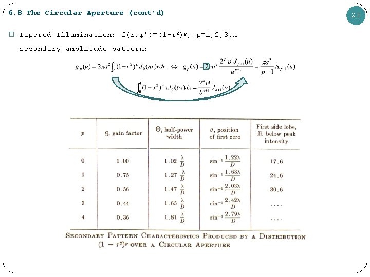 6. 8 The Circular Aperture (cont’d) � Tapered Illumination: f(r, φ’)=(1 -r 2)p, p=1,