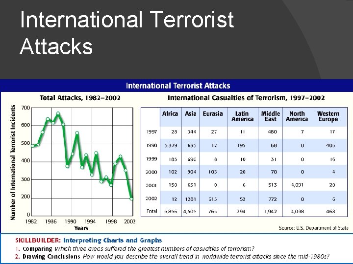 International Terrorist Attacks 