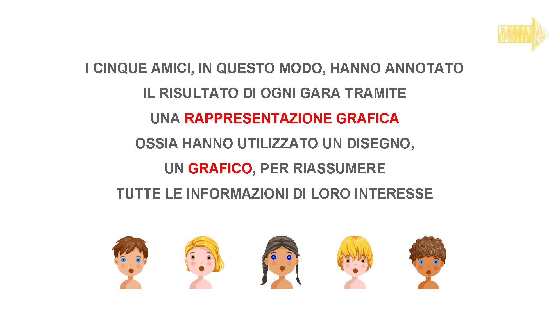 I CINQUE AMICI, IN QUESTO MODO, HANNOTATO IL RISULTATO DI OGNI GARA TRAMITE UNA