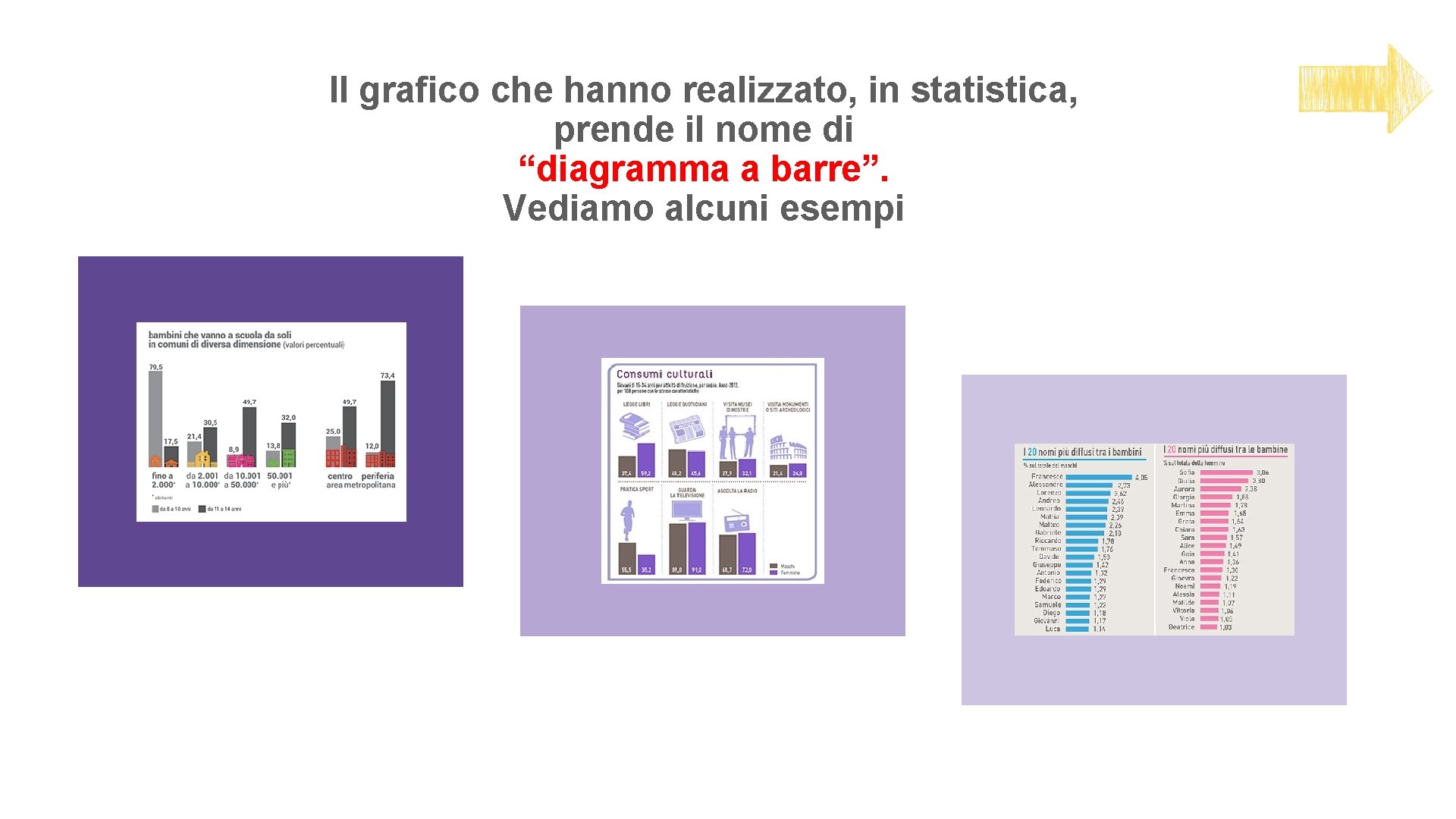 Il grafico che hanno realizzato, in statistica, prende il nome di “diagramma a barre”.