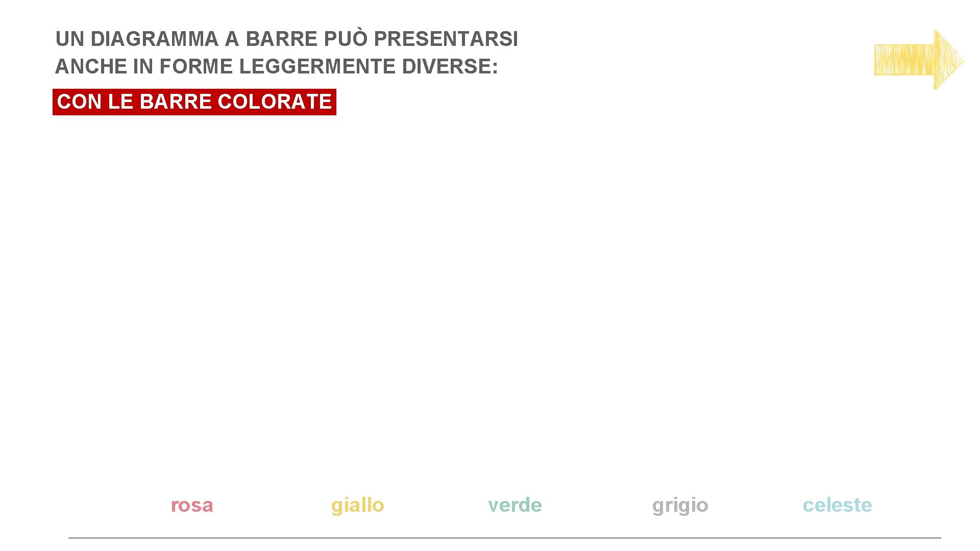 UN DIAGRAMMA A BARRE PUÒ PRESENTARSI ANCHE IN FORME LEGGERMENTE DIVERSE: CON LE BARRE