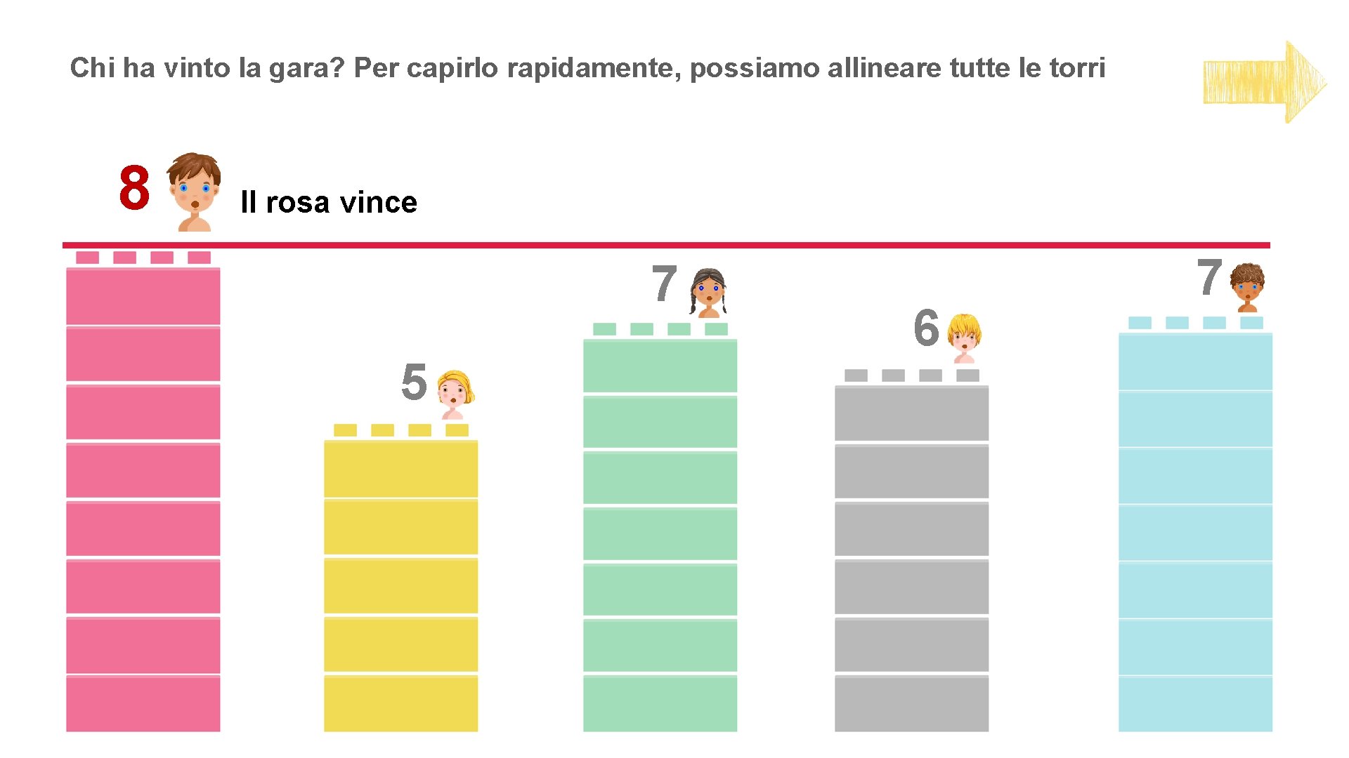 Chi ha vinto la gara? Per capirlo rapidamente, possiamo allineare tutte le torri 8