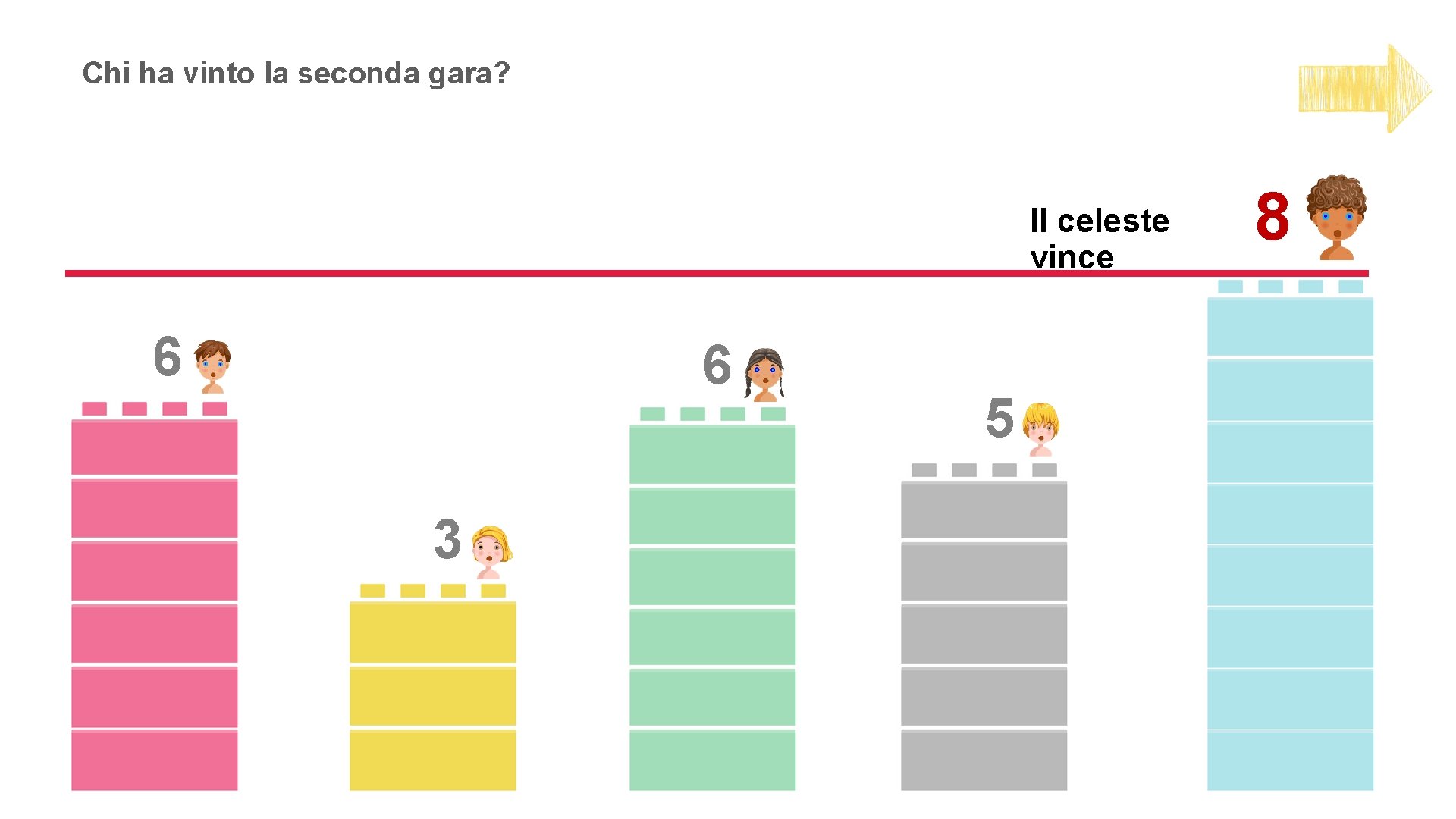 Chi ha vinto la seconda gara? Il celeste vince 6 6 3 5 8