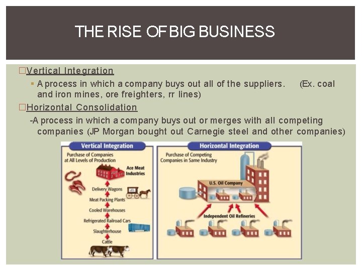 THE RISE OF BIG BUSINESS �Vertical Integration A process in which a company buys