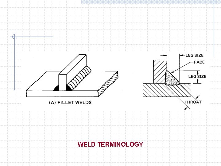 WELD TERMINOLOGY 