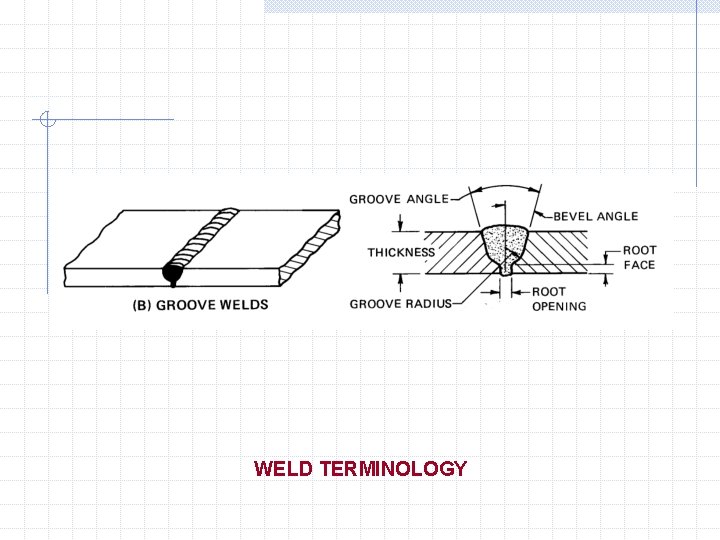 WELD TERMINOLOGY 