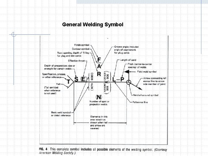 General Welding Symbol 