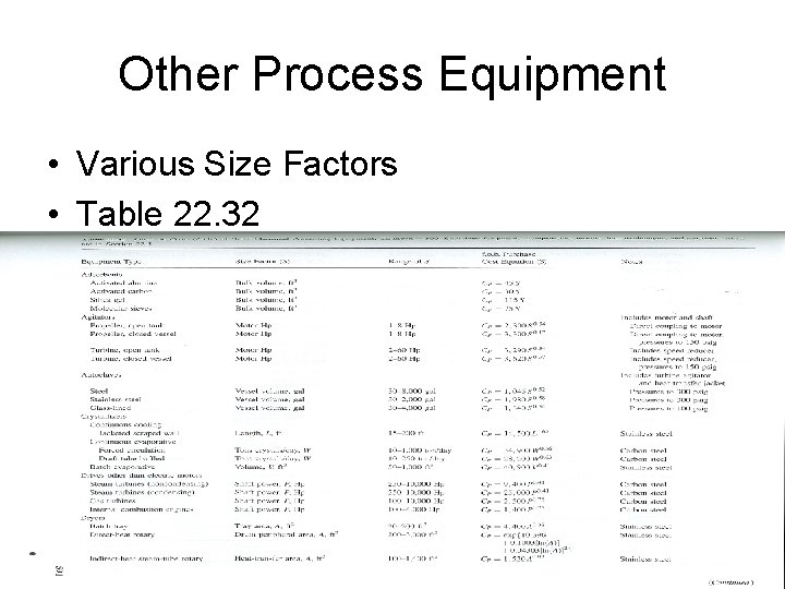 Other Process Equipment • Various Size Factors • Table 22. 32 