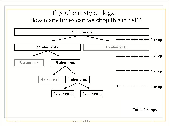 If you’re rusty on logs… How many times can we chop this in half?