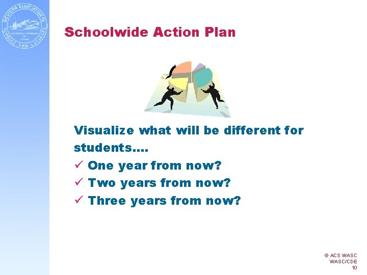 Schoolwide Action Plan Visualize what will be different for students…. ü One year from